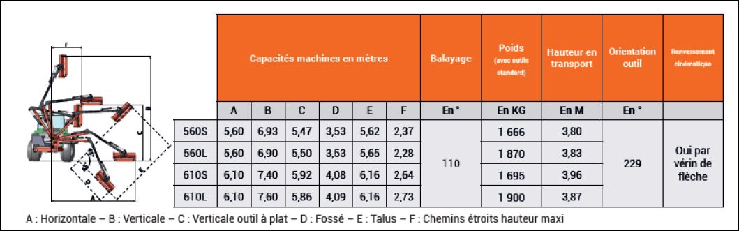 Spécifications - Cobra