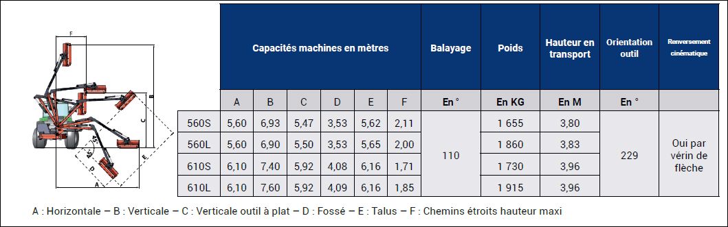 Spécifications - E-Cobra