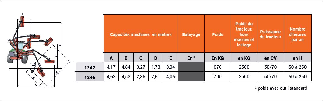 Spécifications - Griffon 12