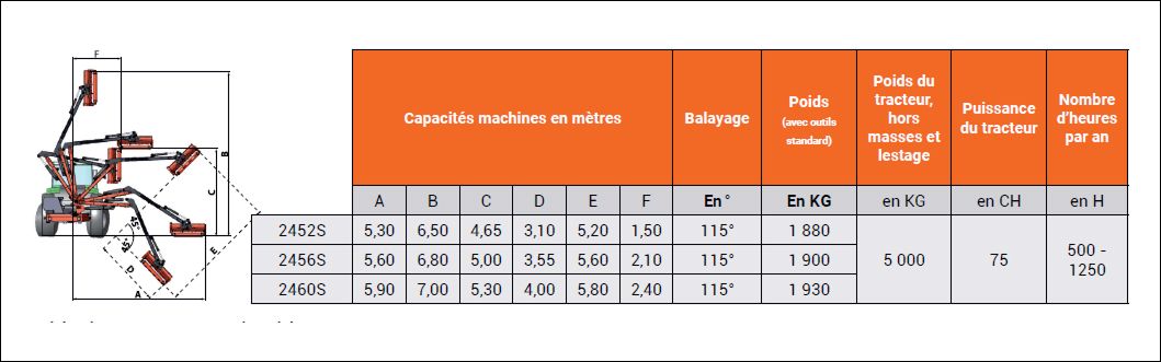 Spécifications - Serval